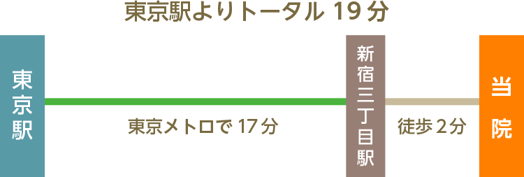 新幹線でお越しの方